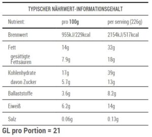 R-148 Polenta mit Birne - Label
