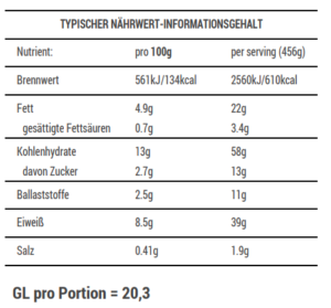Chinesischer gebratener Reis mit Huhn