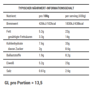 Evas Grünkohl mit Schafskäse