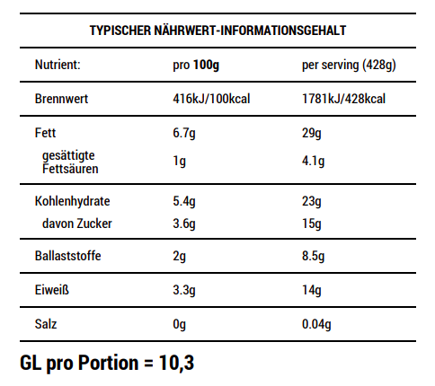 Gefüllte Paprika (Vegan)