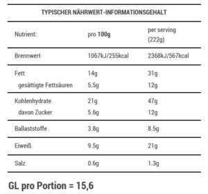 Sabines süßer Frühstückswrap