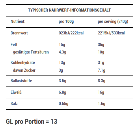 Claudias Karotten-Pesto-Nudeln mit Feta