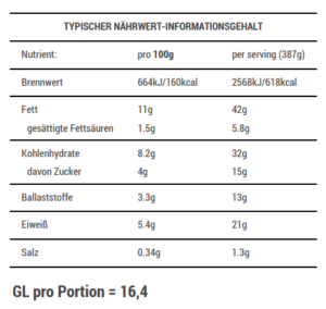 Kohlsprossen:Rosenkohlsalat mit Haselnüssen und Birne