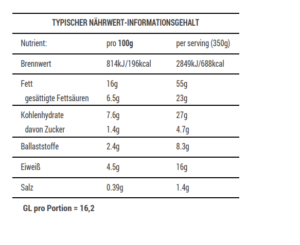 Artischocken Clafoutis