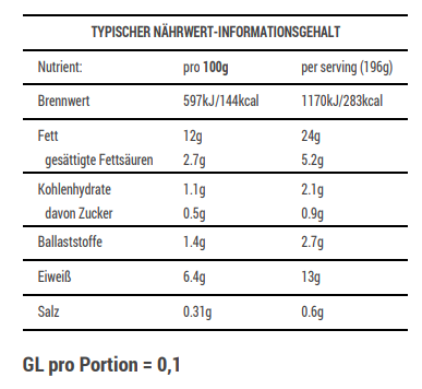 Marions Avocado-Ei-Gurken Aufstrich