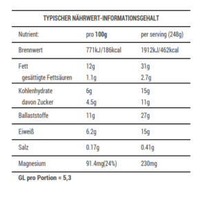 Chia-Porridge mit Beeren
