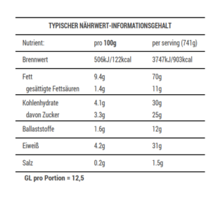 Fischlaibchen auf Blattsalat