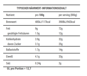 Fischlaibchen mit Blattsalat und Avocado