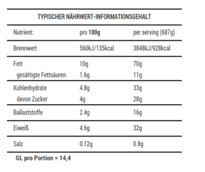 Fischlaibchen mit Brokkoli und Karottensalat