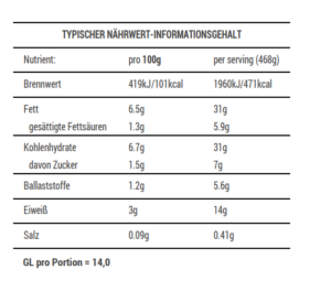 Salat mit Bratkartoffel, Champignons und Ei
